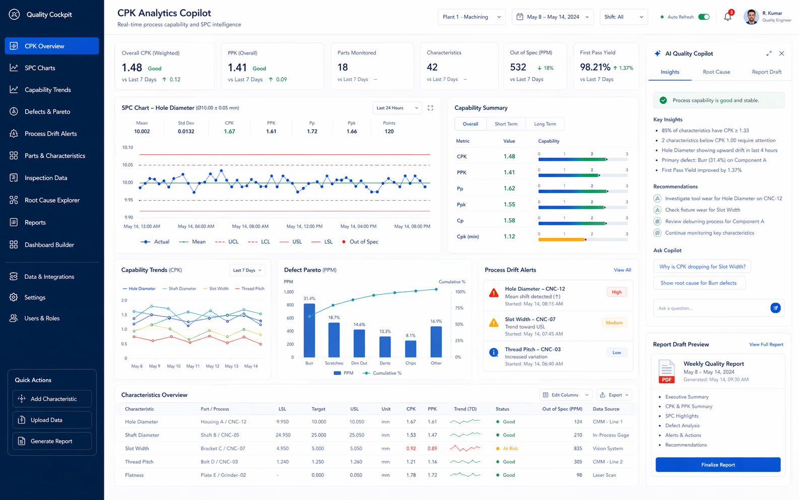 CPK quality analytics copilot interface