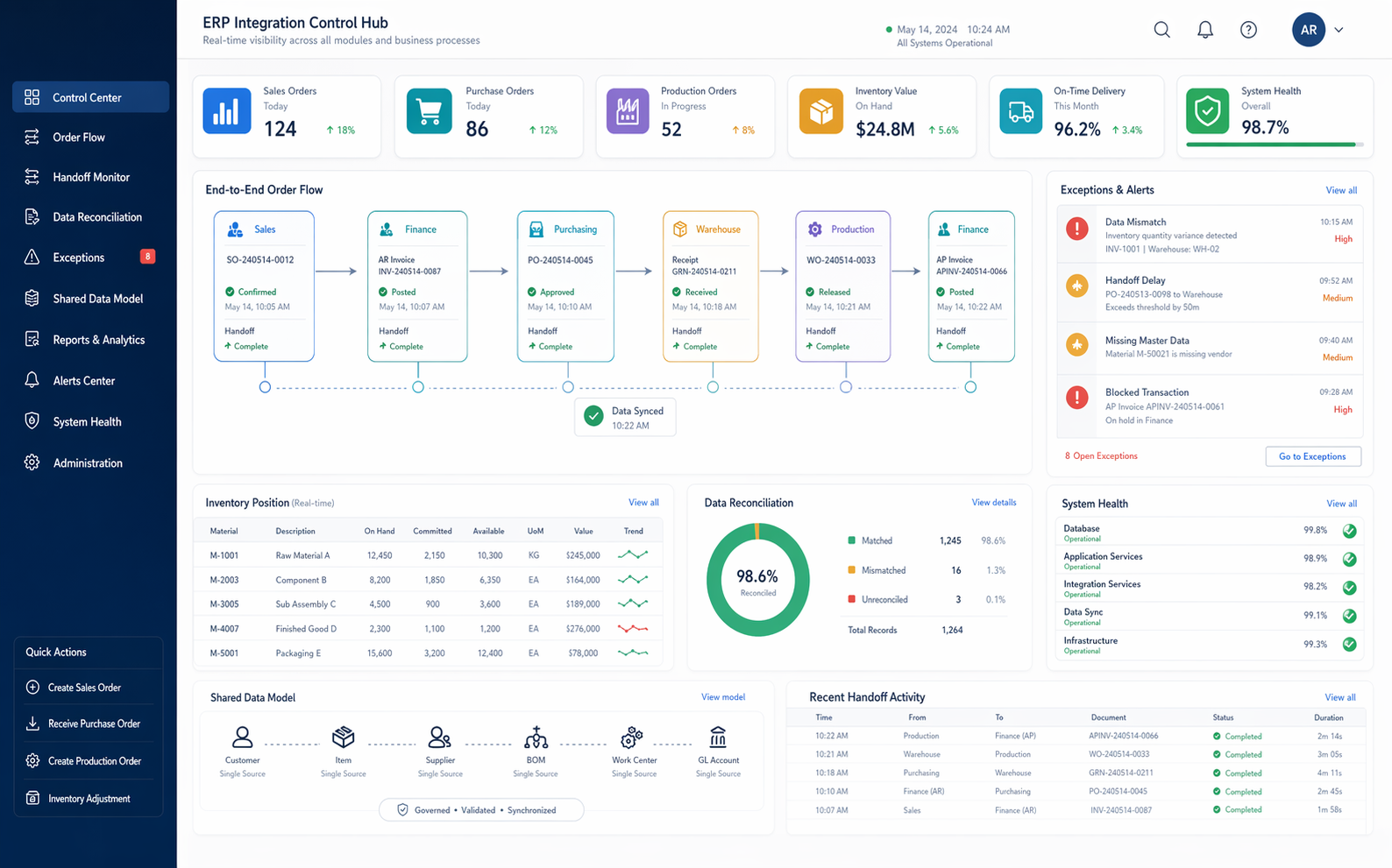 ERP integration control hub interface