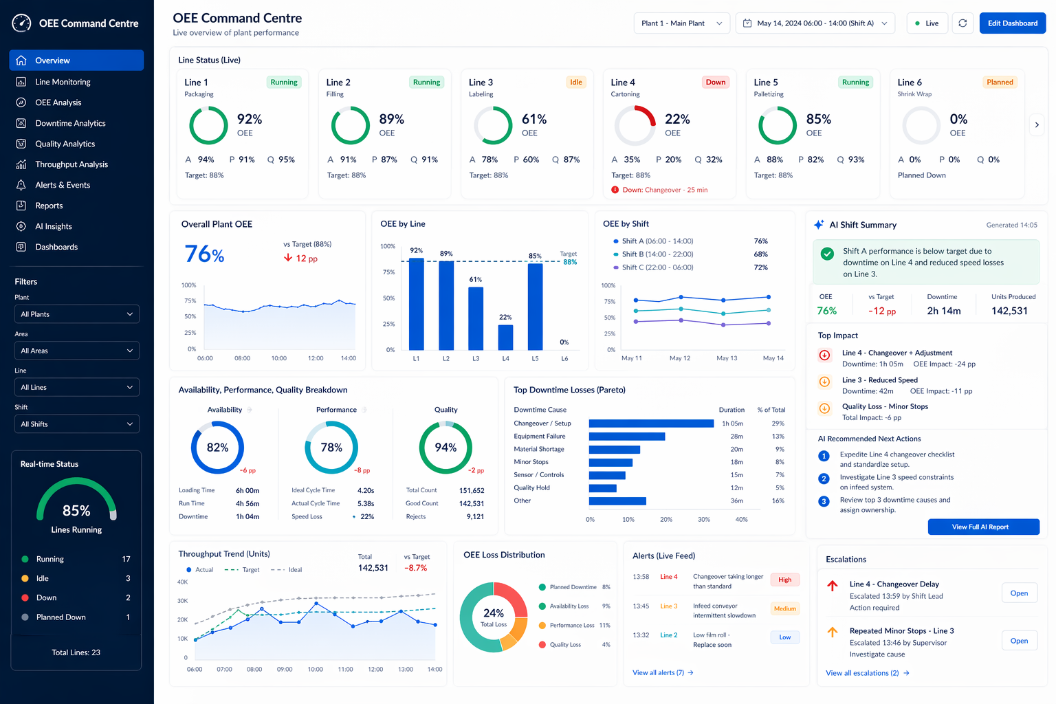 OEE line command centre interface